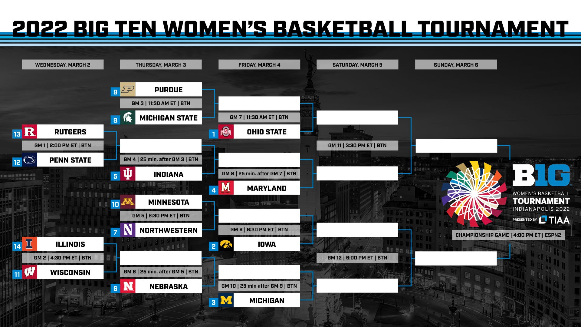 Big Ten Womens Bracket 2022 E02acd30a9 