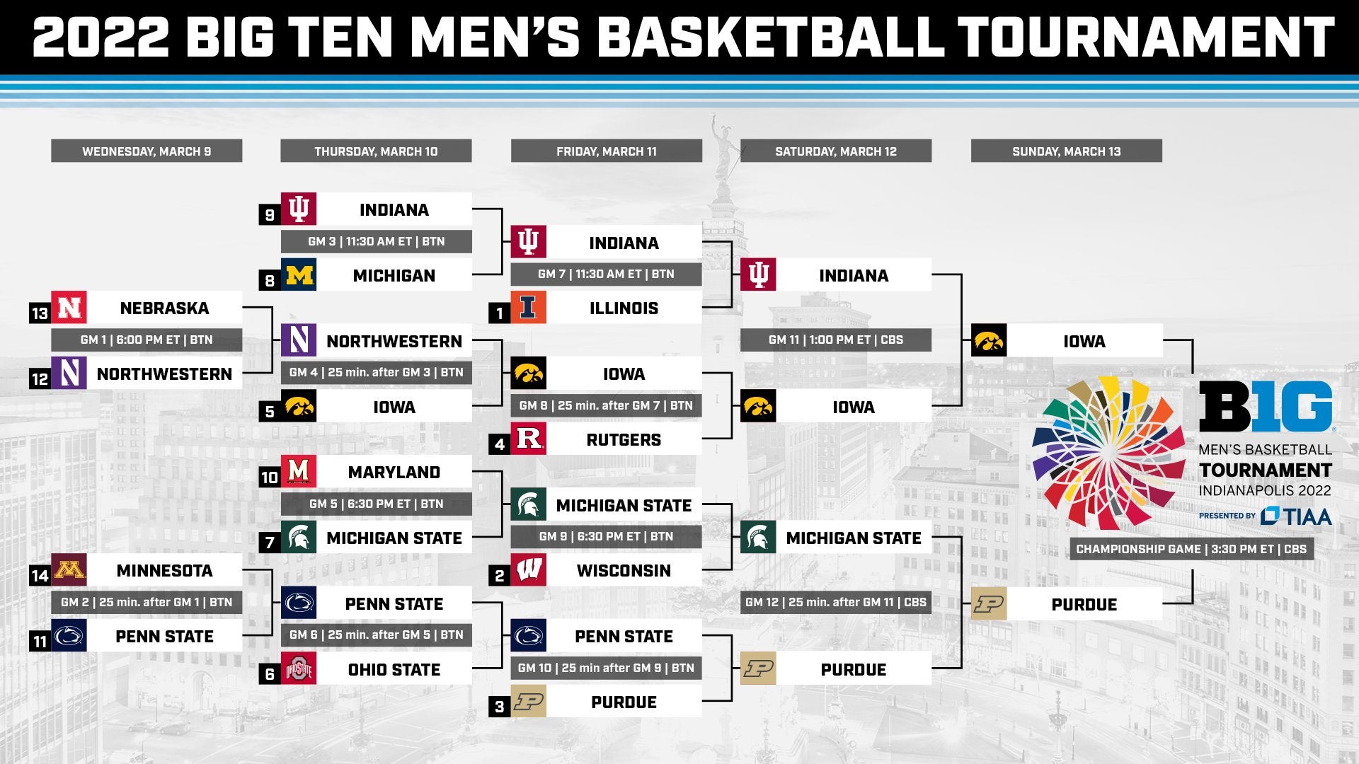 Big Ten Tournament 2022 Printable Customize and Print