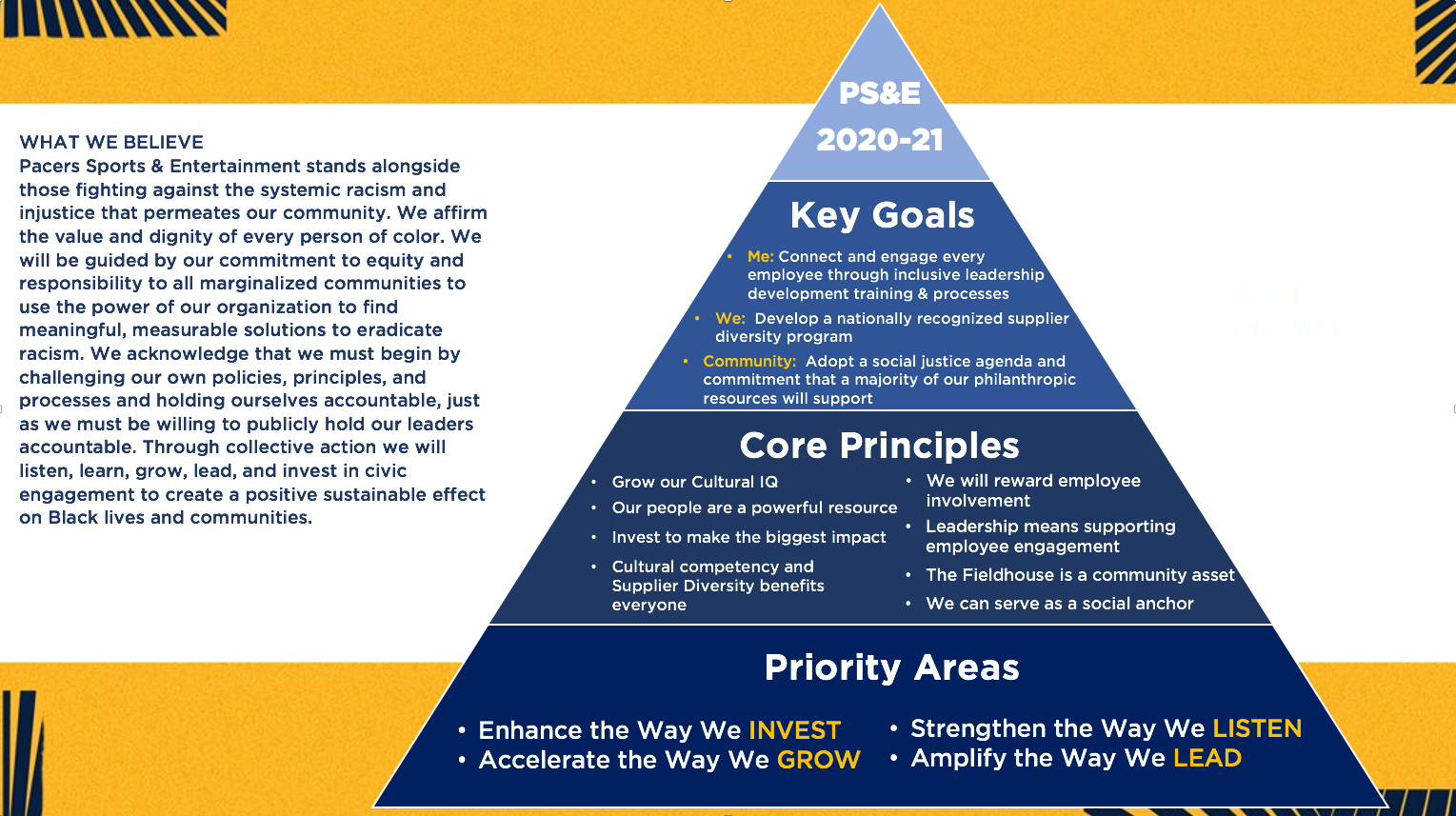 social-justice-pyramid.png